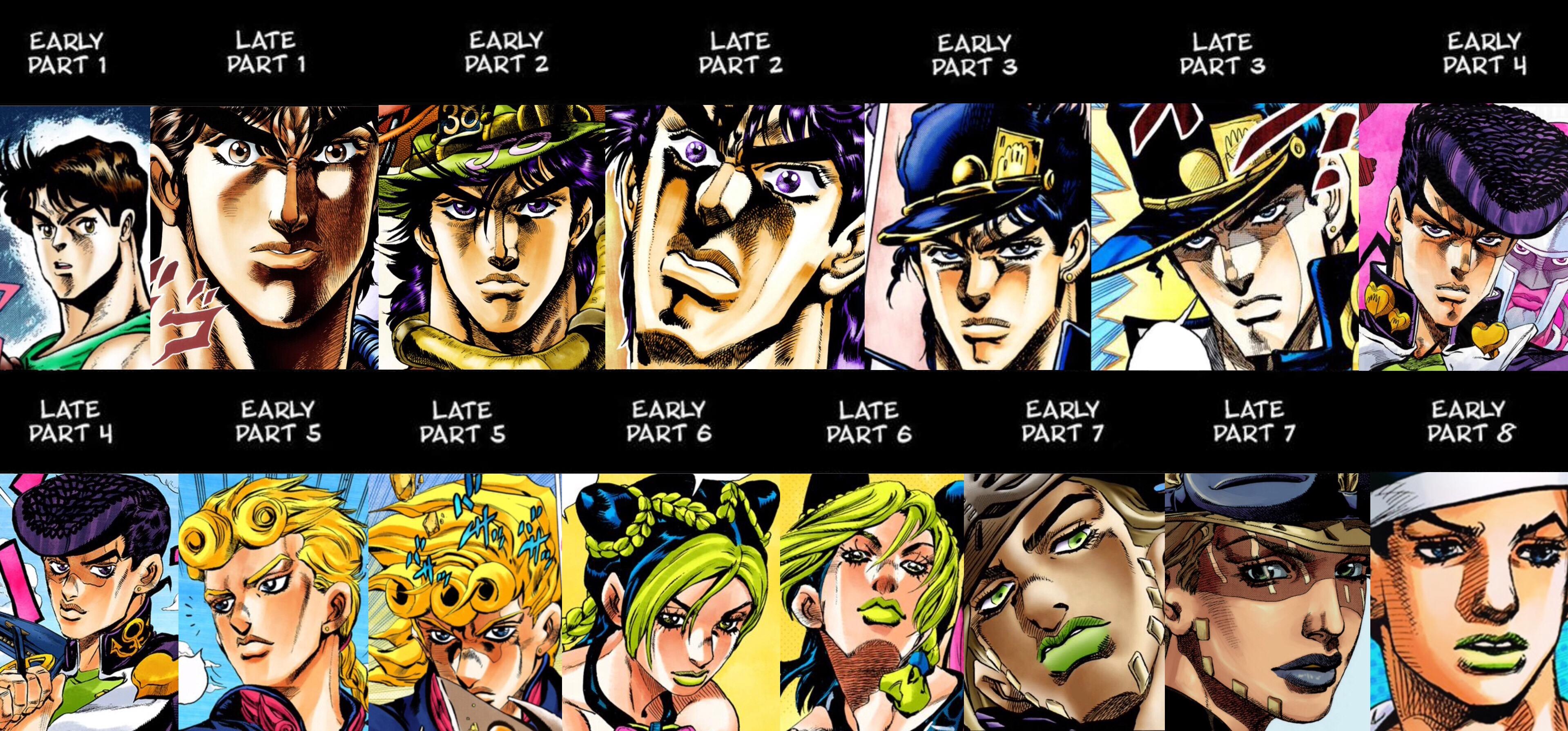 RÃ©sultat de recherche d'images pour "JJBA art style evolution"